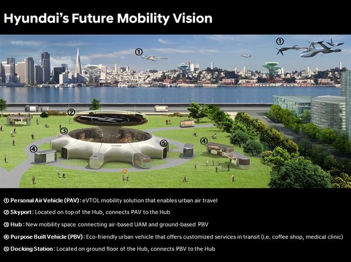 This image, provided by Hyundai Motor, shows how the carmaker's smart mobility solutions would work once they are fully developed.