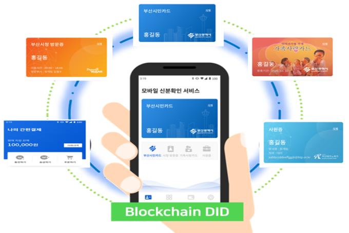 Busan Introduces Blockchain-based Mobile Identification Service