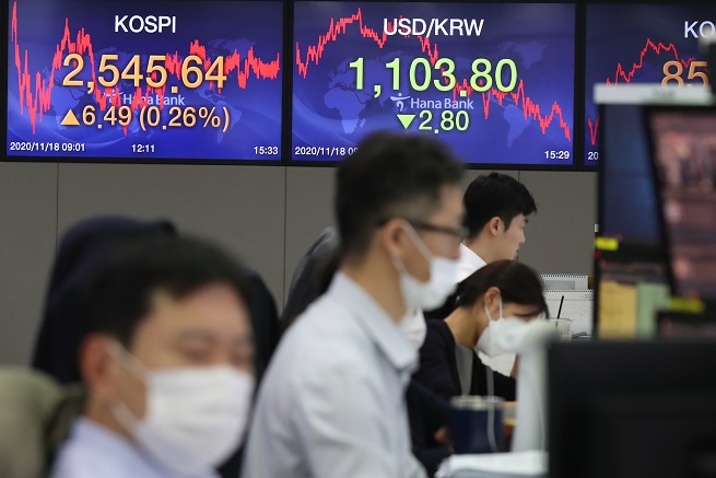 An electronic signboard at KEB Hana Bank in Seoul shows the benchmark Korea Composite Stock Price Index (KOSPI) having risen 6.49 points, or 0.26 percent, to close at 2,545.64 on Nov. 18, 2020, owing to foreign net buying, marking the highest closing this year. (Yonhap)
