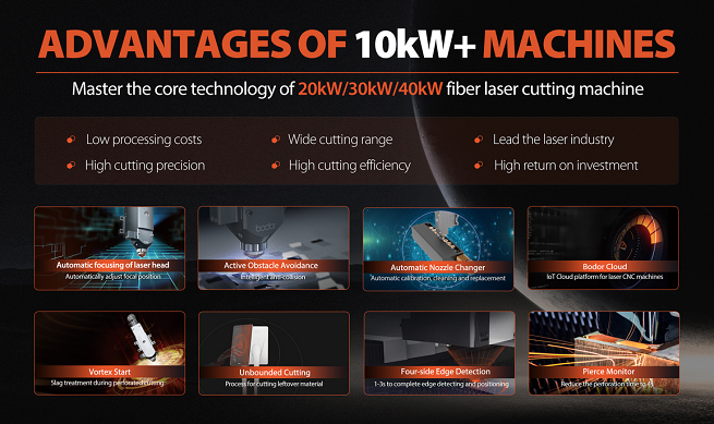 10kW+ Laser Cutting Machine Made a Sales Record of 260 Sets, Bodor Laser Constantly Surprises the Market