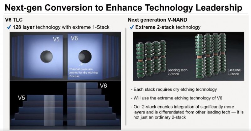 Samsung Says 256-layer V-NAND Memory Possible with Double-stack Technology