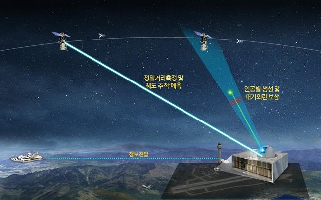 This image, provided by the Defense Industry Technology Center on Jan. 27, 2021, shows an artist's rendition of a new laser-based technology to be developed to monitor objects in space.