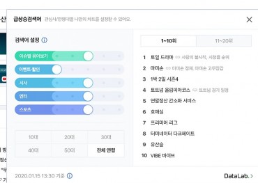 Naver to Shut Down Portal’s Trending Search Chart This Month