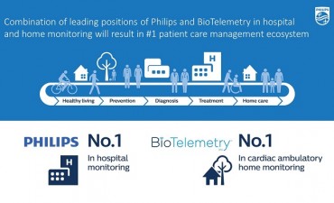 Philips Completes the Acquisition of BioTelemetry, Inc.