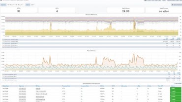 Unryo Version 3.1 Sets a Bold New Standard in Monitoring and Observability for Hybrid Cloud Organizations
