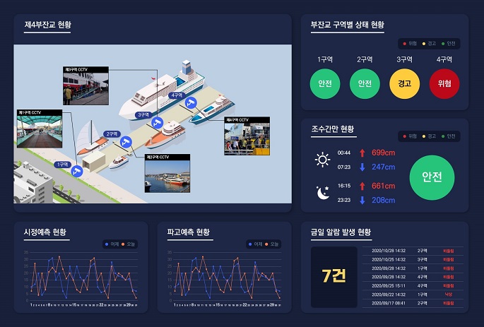 This photo provided by the Incheon Port Authority shows a screenshot of its smart safety management system.