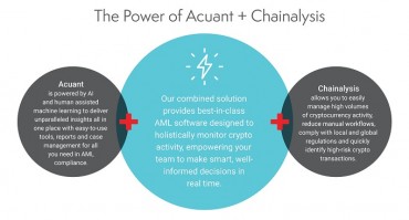 Acuant Strengthens Anti-Money Laundering and Cryptocurrency Compliance Solutions with Blockchain Analysis Leader Chainalysis