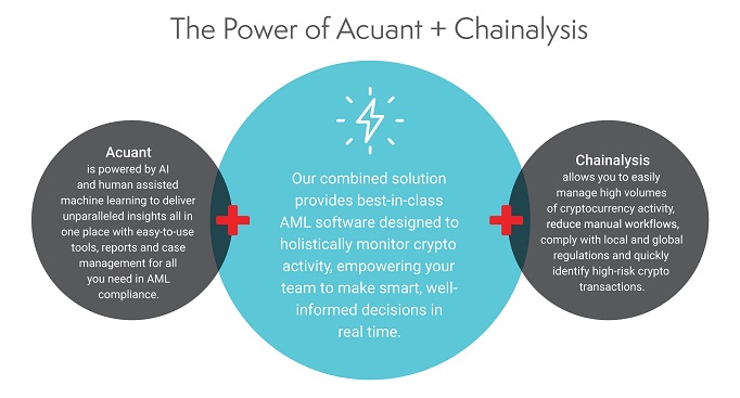 Acuant Strengthens Anti-Money Laundering and Cryptocurrency Compliance Solutions with Blockchain Analysis Leader Chainalysis