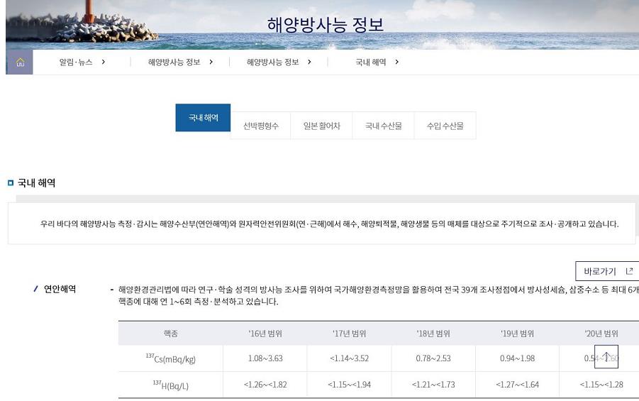 This photo provided by the Ministry of Oceans and Fisheries on July 4, 2021, shows a screenshot of the ministry's website showing radiation levels of local seas.