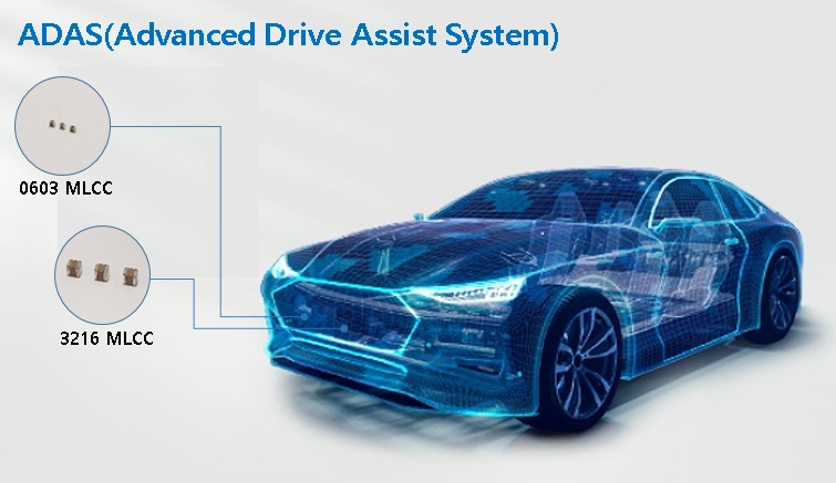 This photo provided by Samsung Electro-Mechanics Co. on Aug. 12, 2021, shows its new automotive MLCCs for an advanced drive assist system.