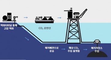 Hyundai Heavy Develops Offshore Carbon Dioxide Storage Platform