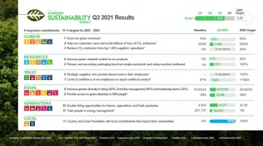 Schneider Electric’s Third-quarter Sustainability Progress Focuses on Urgent Climate Action and Meeting 2021 Full Year Commitments