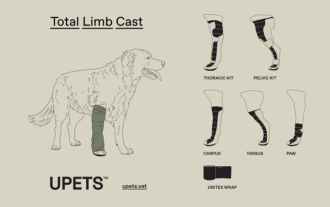 UPETS TLC Product line from full leg support (Pelvic and Thoracic kits) to lighter splints (Carpus, Tarsus and Paw).