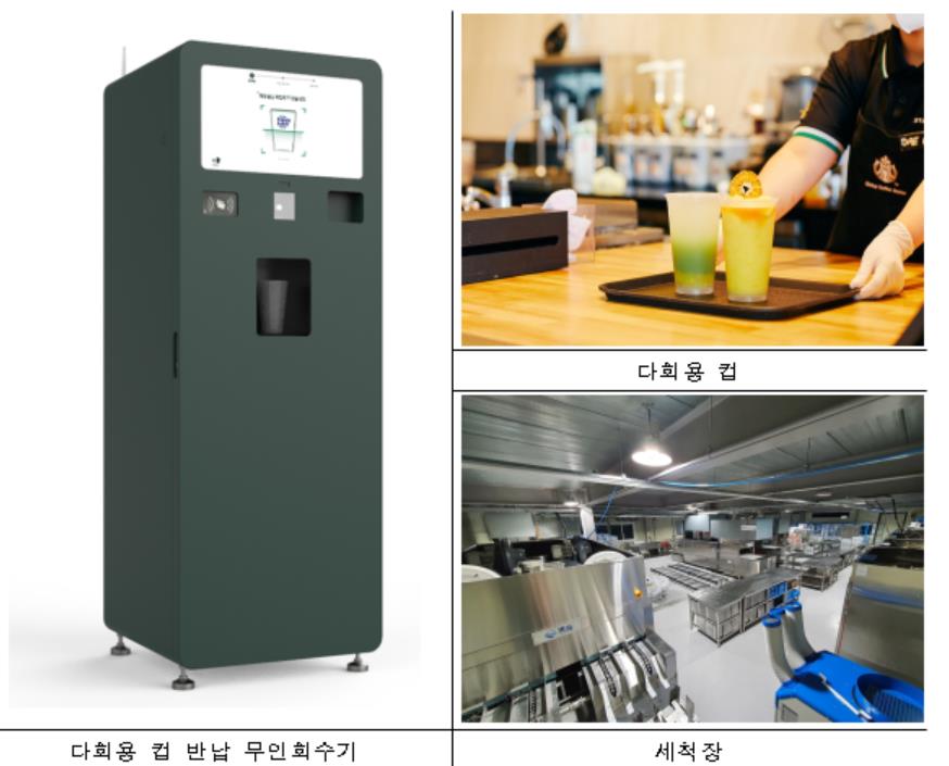 These images provided by the city government of Seoul show the procedures involving a tumbler rental program.