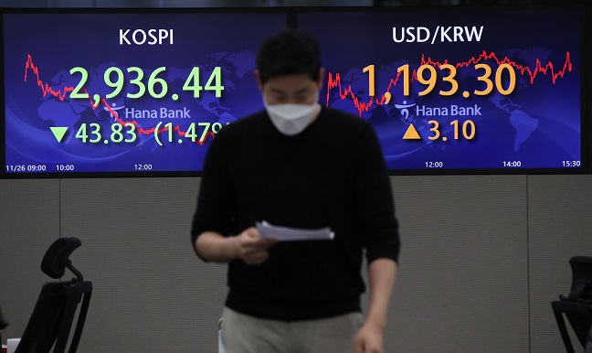 Electronic signboards at a Hana Bank dealing room in Seoul show the benchmark Korea Composite Stock Price Index (KOSPI) closed at 2,936.44 points on Nov. 26, 2021, down 43.83 points or 1.47 percent from the previous session's close. (Yonhap)
