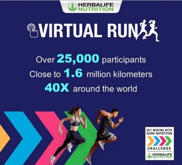 Over 25,000 Participants of Herbalife Nutrition Virtual Run 2021 Clock a Record-Breaking Distance of Close to 1.6 Million Kilometers, Equivalent to Running Around the World 40 Times