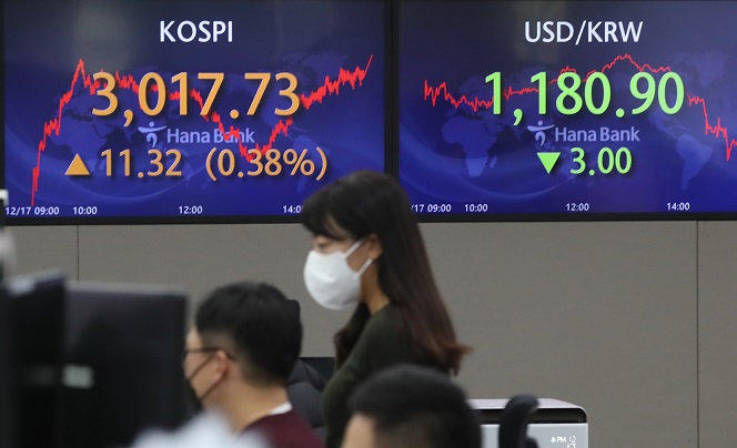 Electronic signboards at a Hana Bank dealing room in Seoul show the benchmark Korea Composite Stock Price Index (KOSPI) closed at 3,017.73 points on Dec. 17, 2021, up 11.32 points, or 0.38 percent, from the previous session's close. (Yonhap)