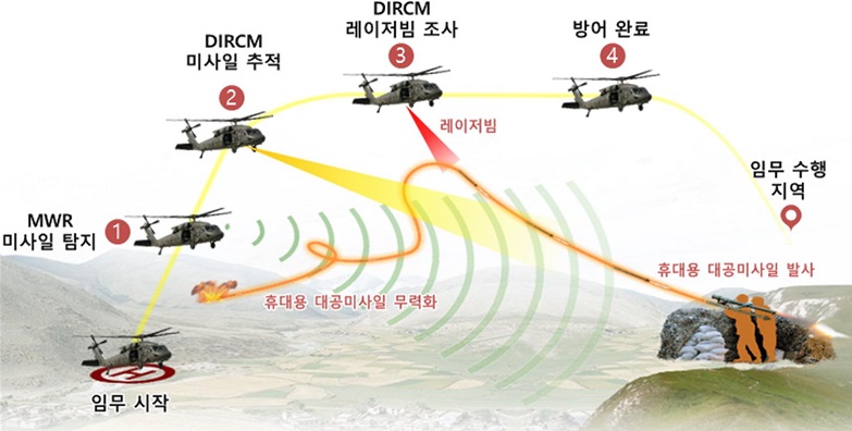 S. Korea Succeeds in Developing Counter Missile System for Aircraft