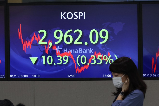 Electronic signboards at a Hana Bank dealing room in Seoul show the benchmark Korea Composite Stock Price Index (KOSPI) closed at 2,962.09 points on Jan. 13, 2022, down 10.39 points or 0.35 percent from the previous session's close. (Yonhap)