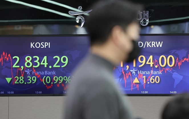 Electronic signboards at a Hana Bank dealing room in Seoul show the benchmark Korea Composite Stock Price Index (KOSPI) closed at 2,834.29, marking the lowest closing since Dec. 29, 2020. (Yonhap)