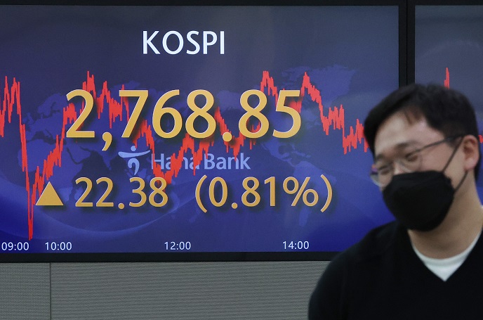 An electronic signboard in the dealing room of Hana Bank in Seoul on Feb. 9, 2022, shows the benchmark Korea Composite Stock Price Index (KOSPI) having gained 22.38 points, or 0.81 percent, to close at 2,768.85. South Korean stocks closed higher for a second day in a row amid hopes of strong corporate earnings. (Yonhap)