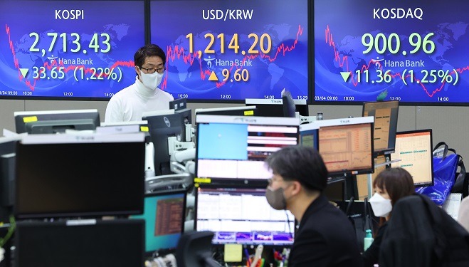 Electronic signboards at a Hana Bank dealing room in Seoul show the benchmark Korea Composite Stock Price Index (KOSPI) closed at 2,713.43 points on March 4 2022, down 33.65 points, or 1.22 percent, from the previous session's close. (Yonhap)