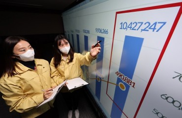 S. Korea’s Daily Coronavirus Cases Spike to Near 500,000; Total Caseload Surpasses 10 mln