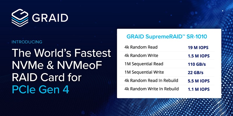GRAID Technology Announces World’s Fastest NVMe/NVMeoF RAID Card Designed for PCIe Gen4 Systems, Targeting Global Enterprise Data Centers