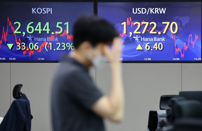 Screens at a Hana Bank dealing room show the KOSPI main stock index fell 1.23 percent to end at 2,644.51 on May 6, 2022. (Yonhap)