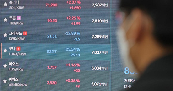 This image shows a trading screen at cryptocurrency exchange Bithumb on May 17, 2022. (Yonhap)