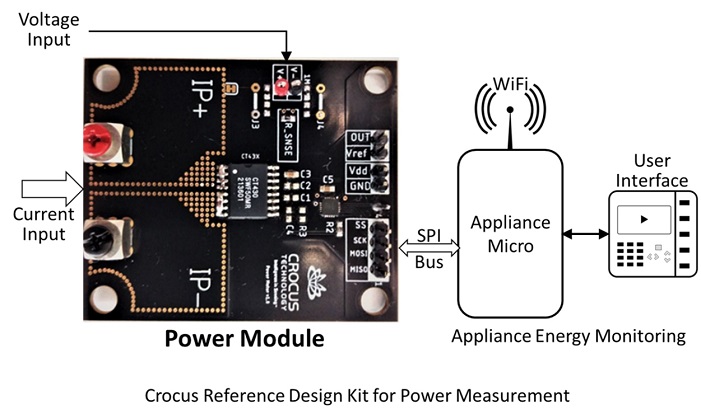 Crocus Reference Design Kit for Power Measurement