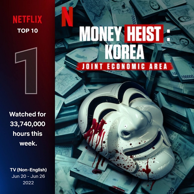 This image provided by Netflix highlights that "Money Heist: Korea - Joint Economic Area" finished No. 1 on Netflix's weekly top 10 chart for non-English TV shows for the week of June 20-26. 