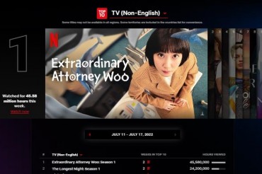 ‘Extraordinary Attorney Woo’ Tops Netflix Viewership Chart for 2nd Week