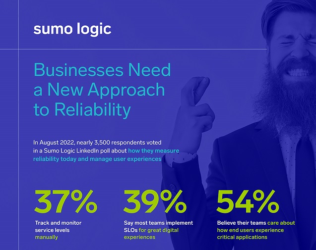 Sumo Logic Delivers Blueprint to Advance Innovation with Reliability Management