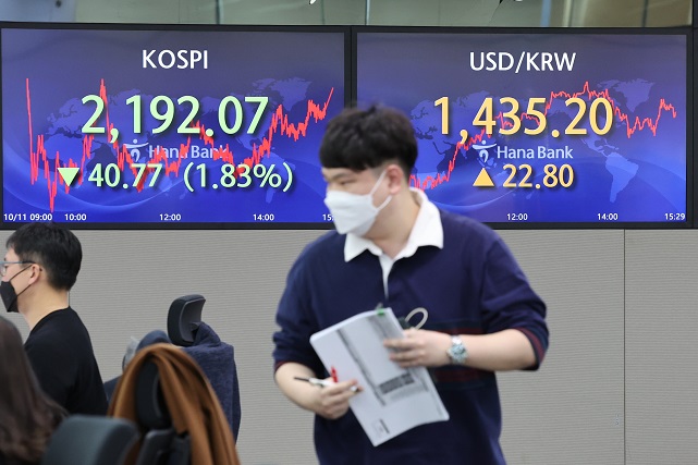 An electronic signboard in the dealing room of Hana Bank in Seoul on Oct. 11, 2022, shows the benchmark Korea Composite Stock Price Index (KOSPI) having dropped 40.77 points, or 1.83 percent, to close at 2,192.07. South Korean stocks fell sharply as investors sold off tech, auto and other stocks amid concerns that monetary tightening and geopolitical risks could tip the global economy into a recession. (Yonhap)