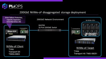 Pliops, TYAN Demonstrate NVMe Storage with Industry-Leading Levels of Reliability at SC22
