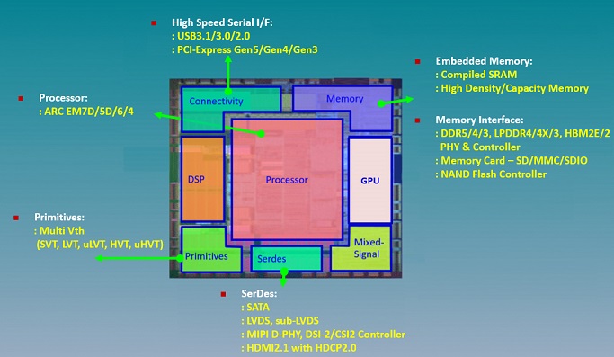 Innovative ASIC CPU Drives Record-Setting Server Performance
