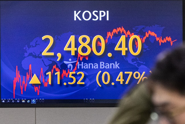 An electronic signboard in the dealing room of Hana Bank in Seoul on Feb. 3, 2023, shows the benchmark Korea Composite Stock Price Index (KOSPI) having risen 11.52 points, or 0.47 percent, to close at 2,480.40. South Korean shares closed higher, as investors digested the U.S. Federal Reserve's latest rate decision earlier this week. (Yonhap)