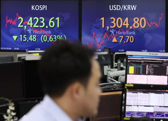 Electronic signboards at a Hana Bank dealing room in Seoul show the benchmark Korea Composite Stock Price Index closed at 2,423.61 on Feb. 24, 2023, down 0.63 percent from the previous session's close. (Yonhap)