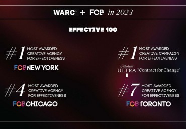 FCB Tops 2023 WARC Rankings for Creative Effectiveness