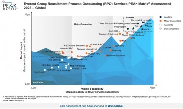 WilsonHCG Named a Leader and a Star Performer in Everest Group’s 2023 Global RPO Services PEAK Matrix® Assessment