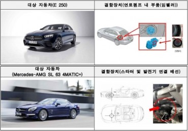 Mercedes-Benz Korea, 3 Other Carmakers to Recall over 10,000 Units over Faulty Parts