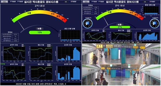 These images, provided by the interior ministry, show renderings from an artificial intelligence-based crowd monitoring system applied to a subway station in Seoul.  (Yonhap)