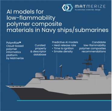 Matmerize Secures DOD Award to Develop Low-flammability Polymer Composite Materials Using Advanced AI Methods