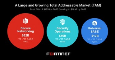 Fortinet Sharpens Business Focus on Core Growth Areas to Extend Leadership Position and Drive Continued Innovation in Cybersecurity