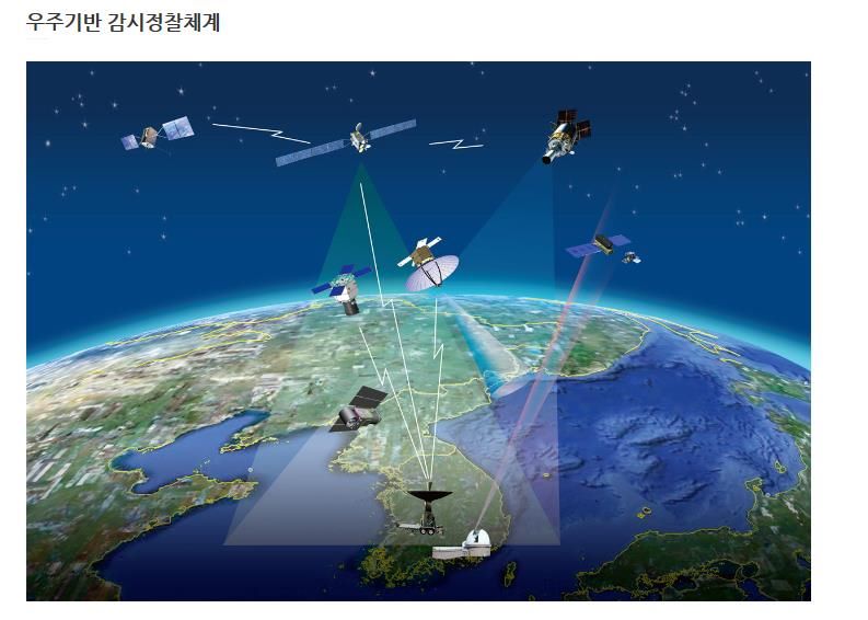 South Korea's satellite-based reconnaissance surveillance program is seen in this image provided by the state-run Agency for Defense Development. (Yonhap)