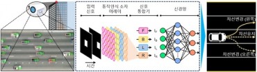 KAIST Develops High-Speed, Low-Power Intelligent Sensor Semiconductor Inspired by Insect Vision