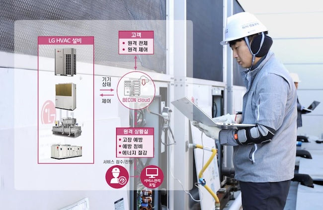 LG Electronics Introduces AI-Powered Fault Prediction for Commercial Air Conditioning Systems
