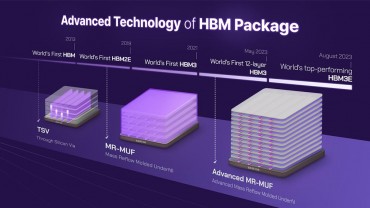 SK hynix to Prioritize Advanced Packaging Technology for Next-Generation HBM Chips
