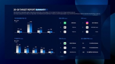 South Korean Youth Lead Shift in Media Consumption Habits, Survey Finds